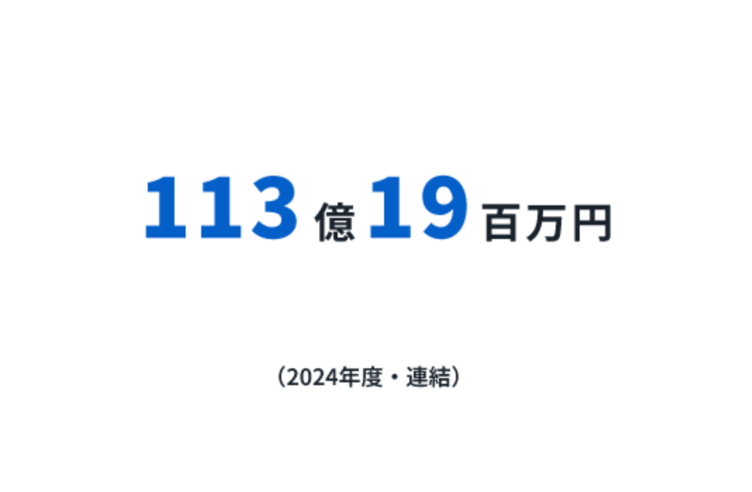 2021年から2024年の社員数。年々増加している。