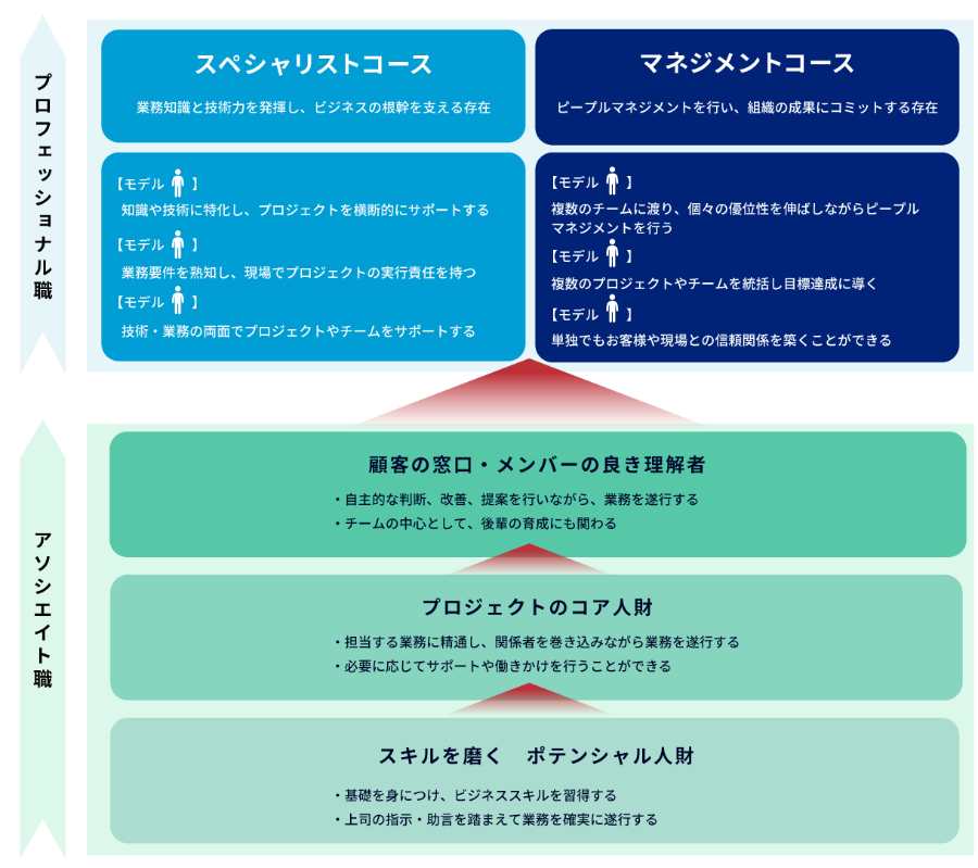 ジャパンシステムのキャリアパス