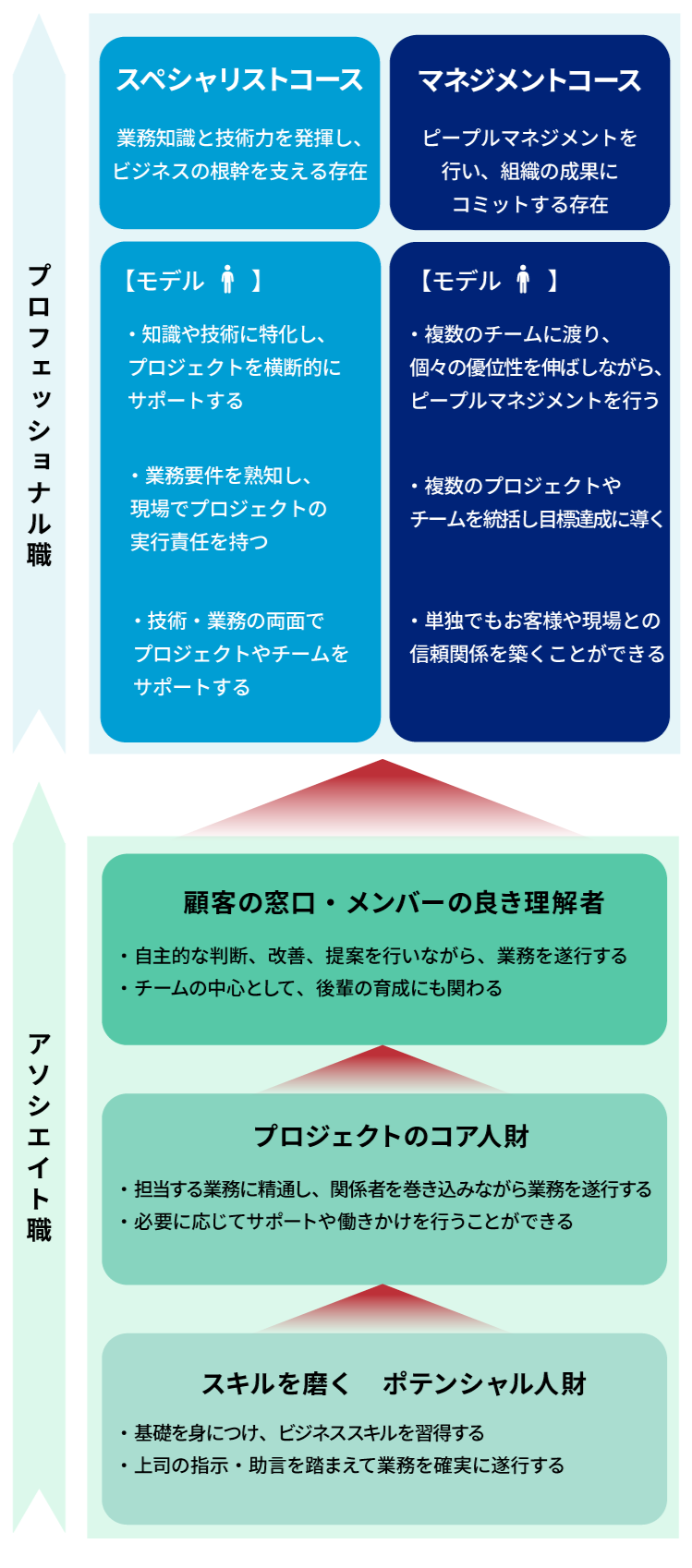 ジャパンシステムのキャリアパス