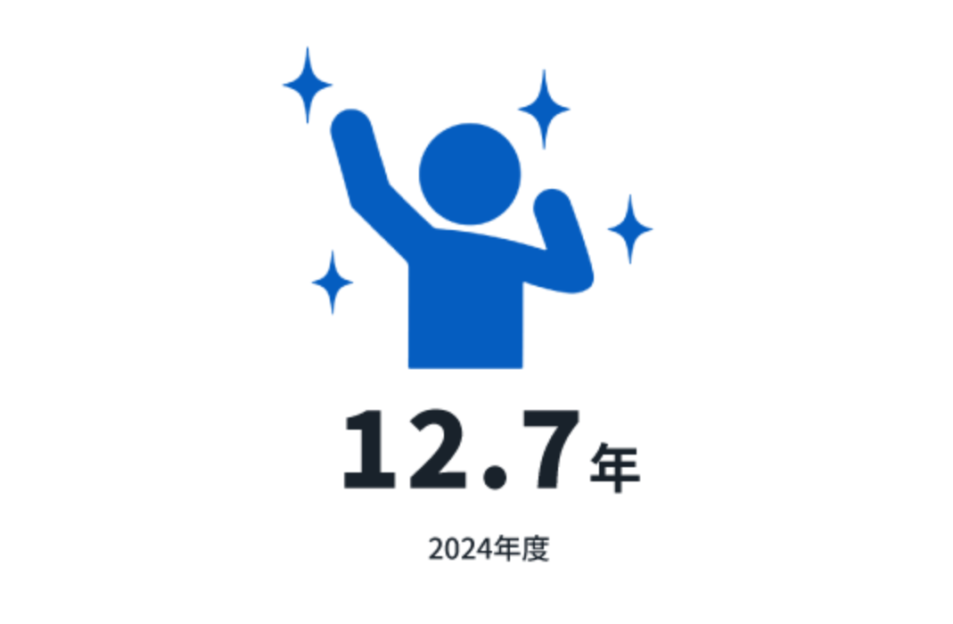 新卒70% キャリア30%（2023年12月現在）