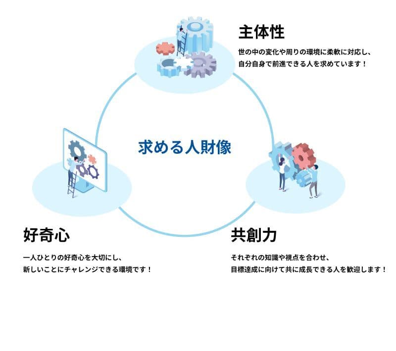 ジャパンシステムのキャリアパス