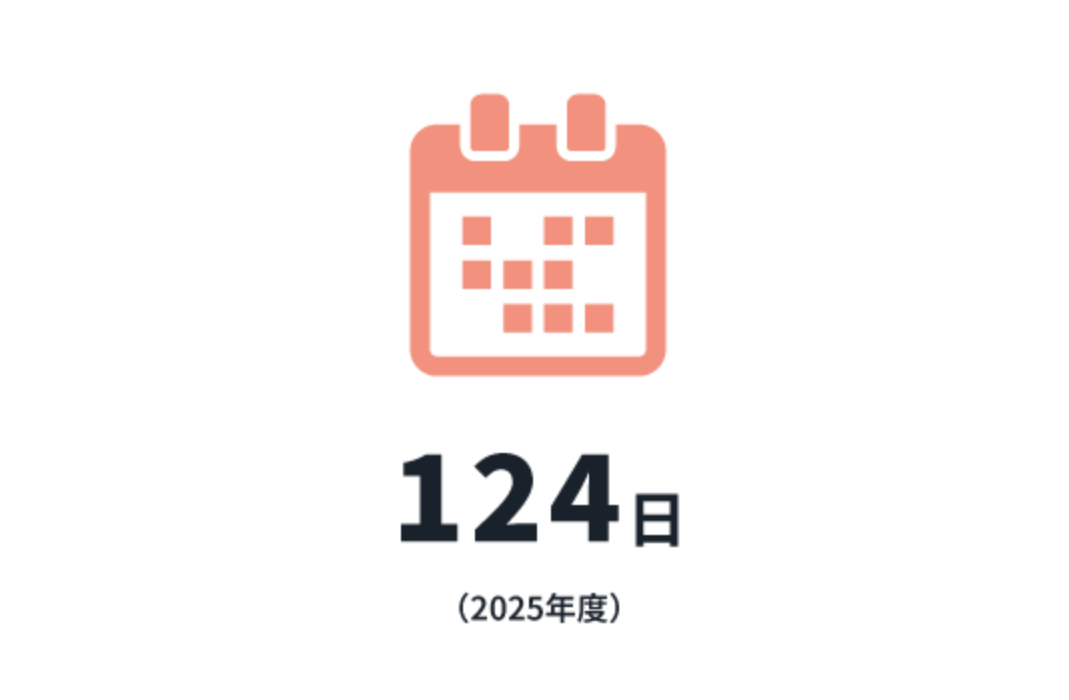 男性73% 女性100%（2023年度）