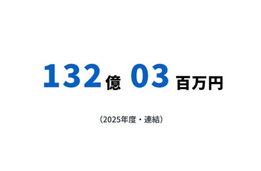 2021年から2024年の社員数。年々増加している。