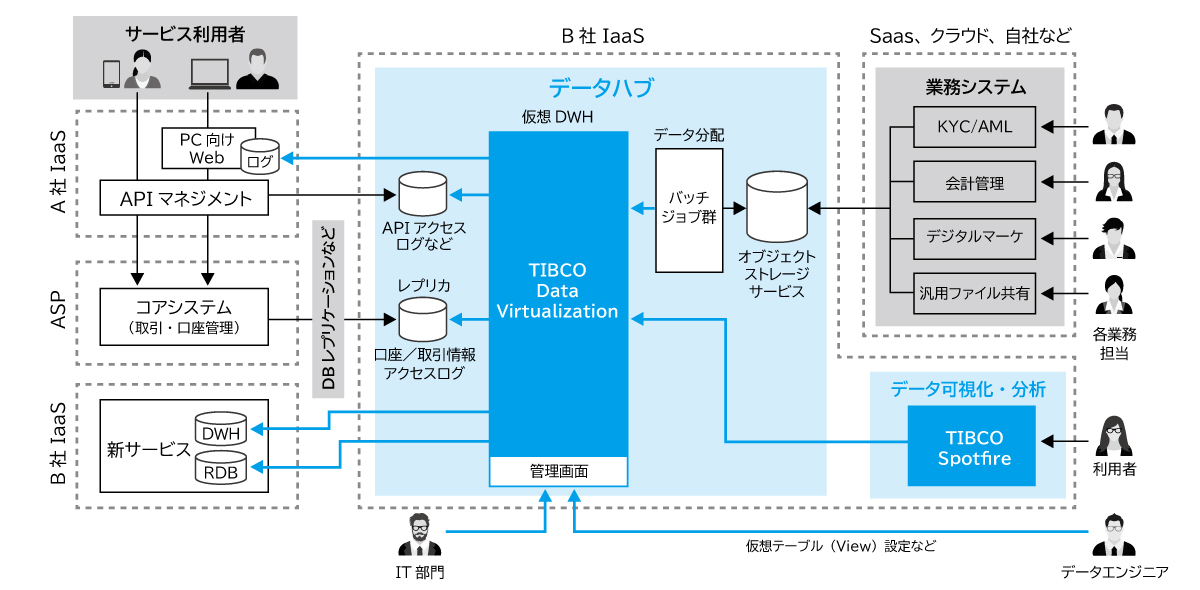 システム構成イメージ図