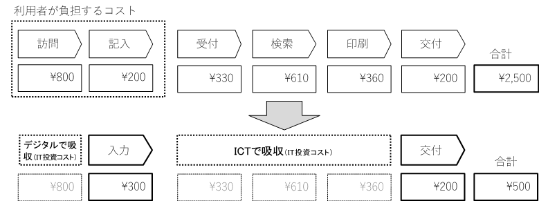 データ一覧