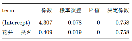 表1：集計結果