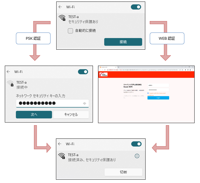 接続完了