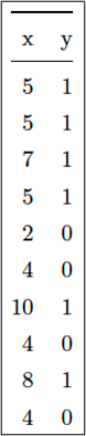 図2：データ集計結果