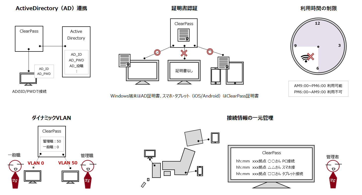 ClearPassとは