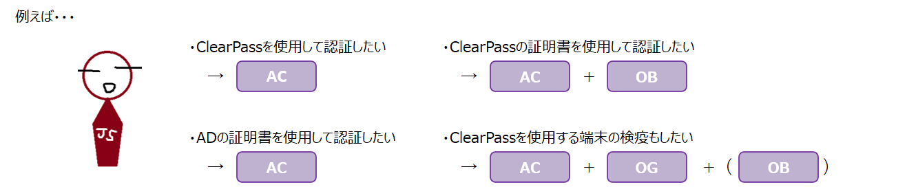 ClearPassのライセンス