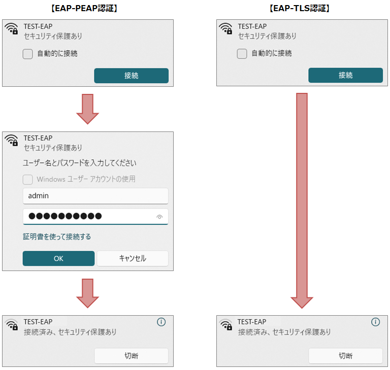 PSK＋MAC認証